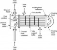 heat exchanger 